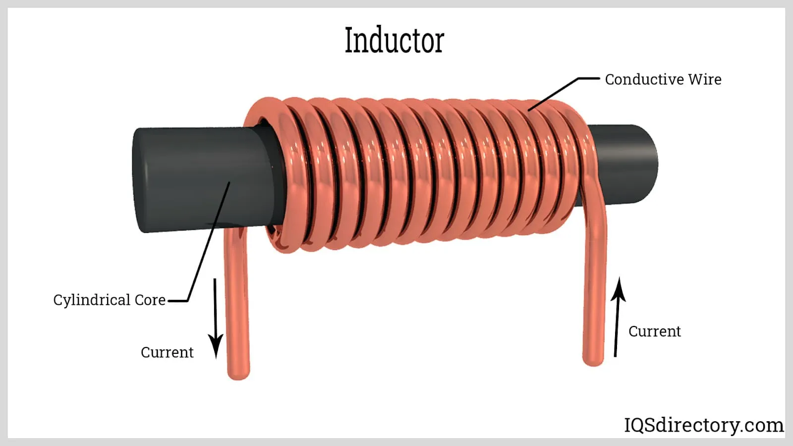 Inductor