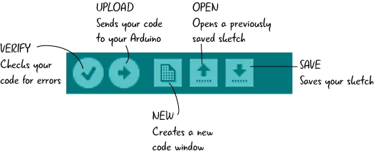 buttons