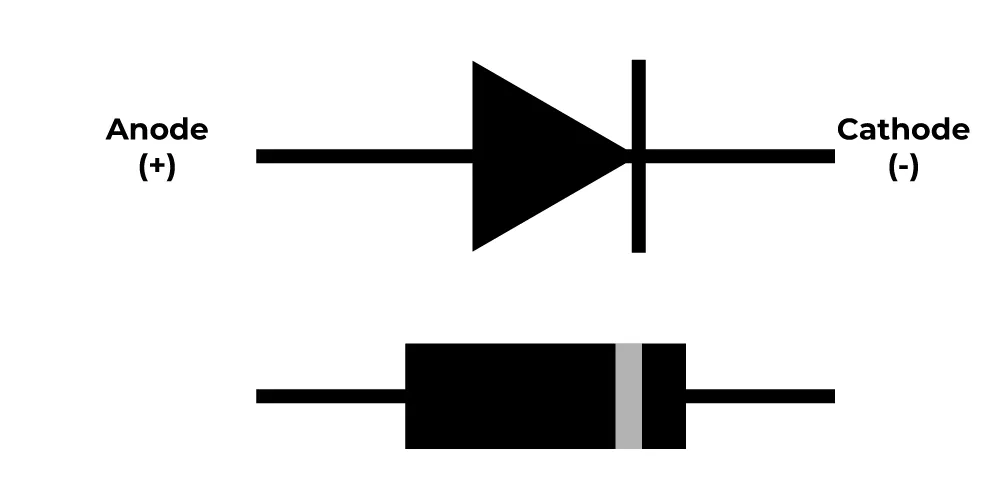 Diodes